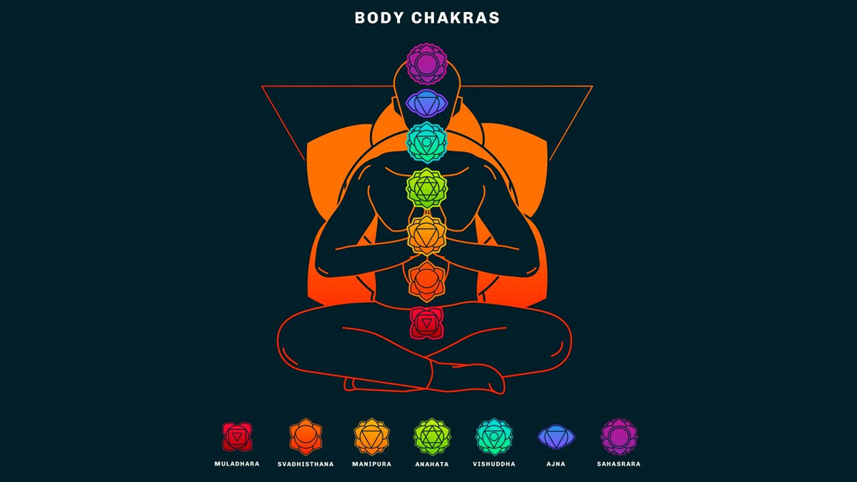 What is Chakra & Best suited Crystals