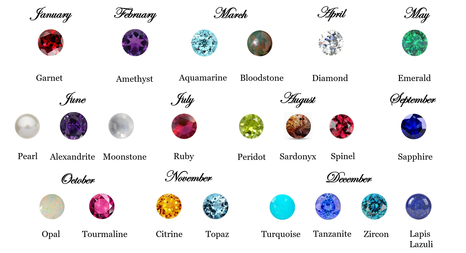 Birthstone Chart -  What is the Birthstone for each month