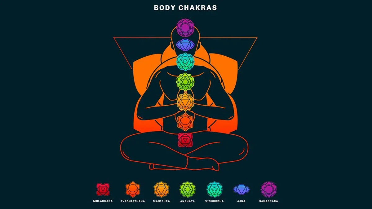 Chakra Chart - What is Symbol and Meaning for each Chakra?